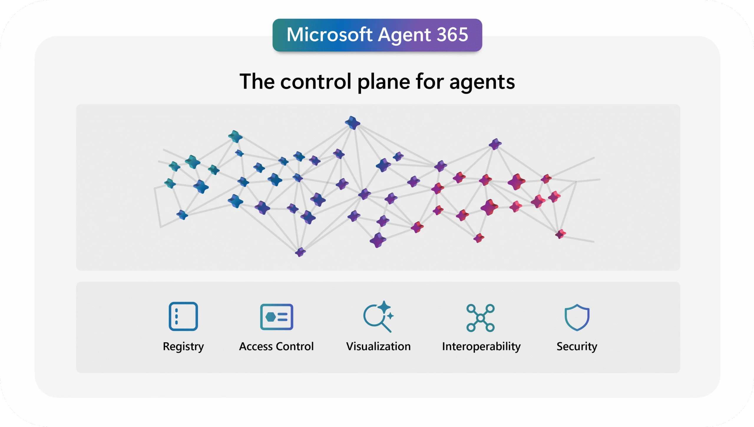 Copilot Agents